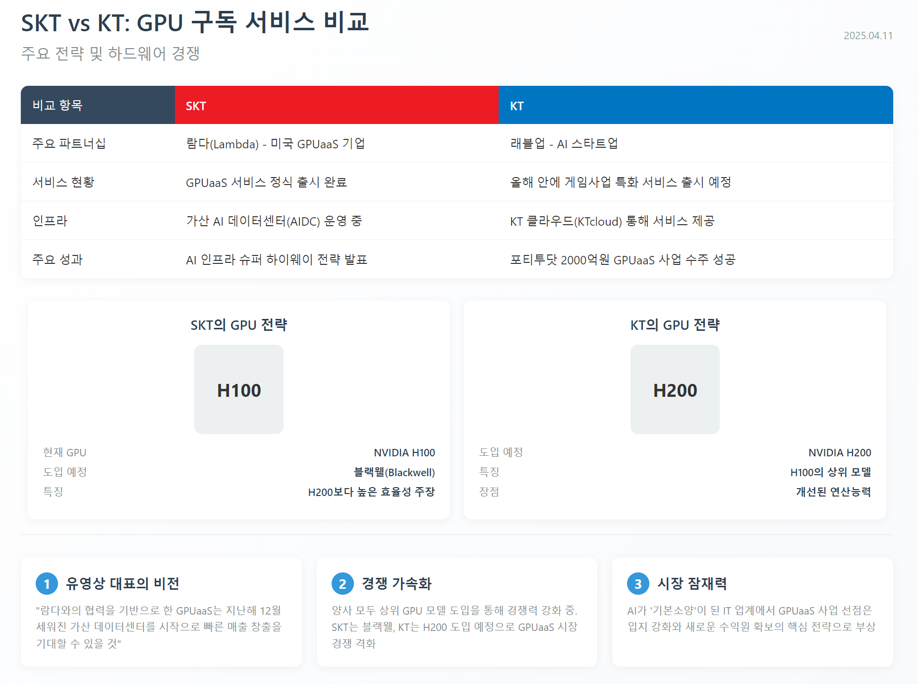 AI 기초 및 글쓰기