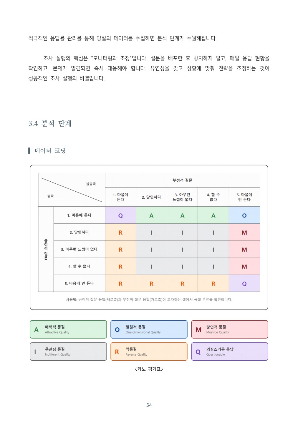 엑셀과 인공지능으로 끝내는 카노 모델 분석 본문
