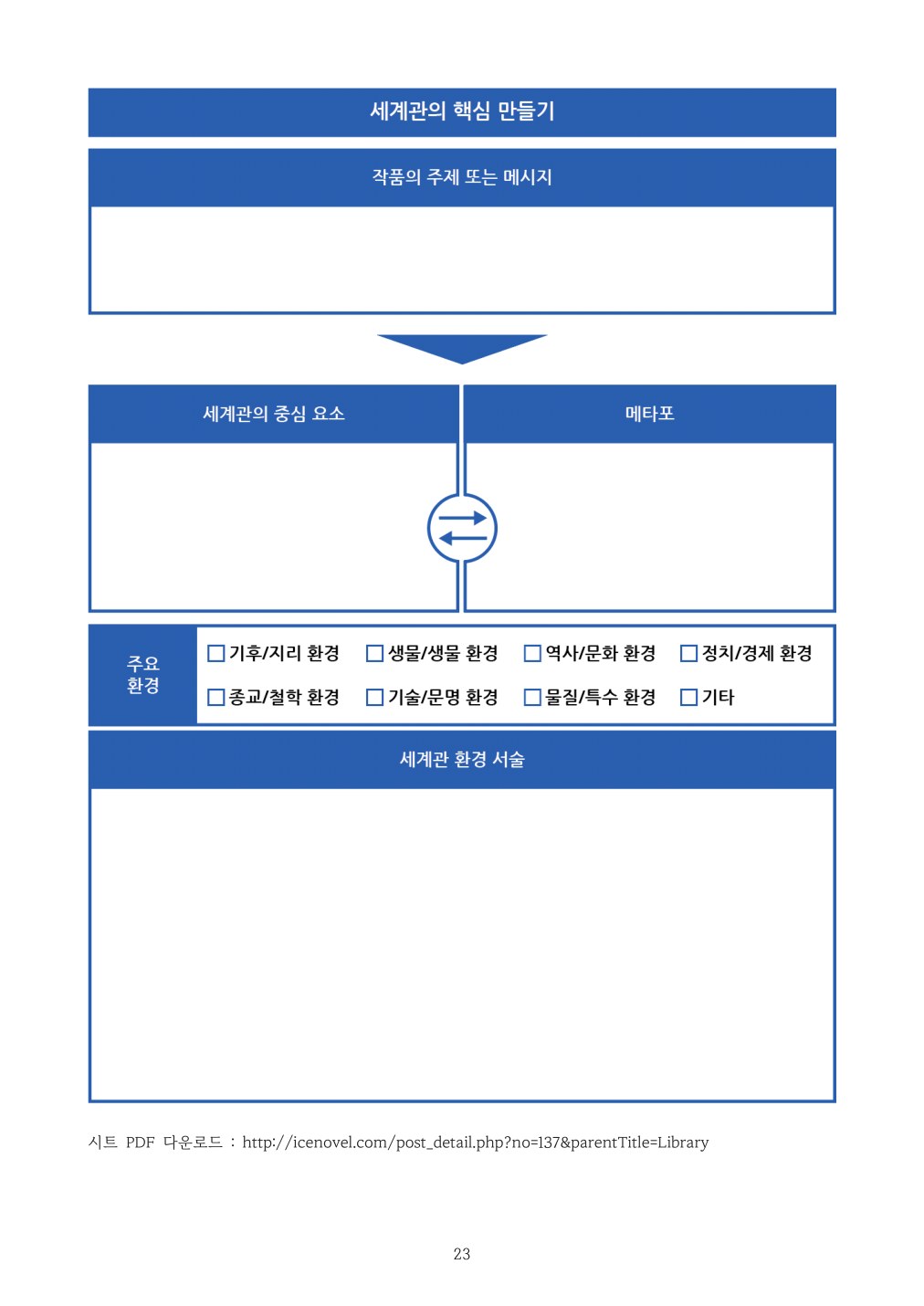 나만의 세계관 창작 실습 본문
