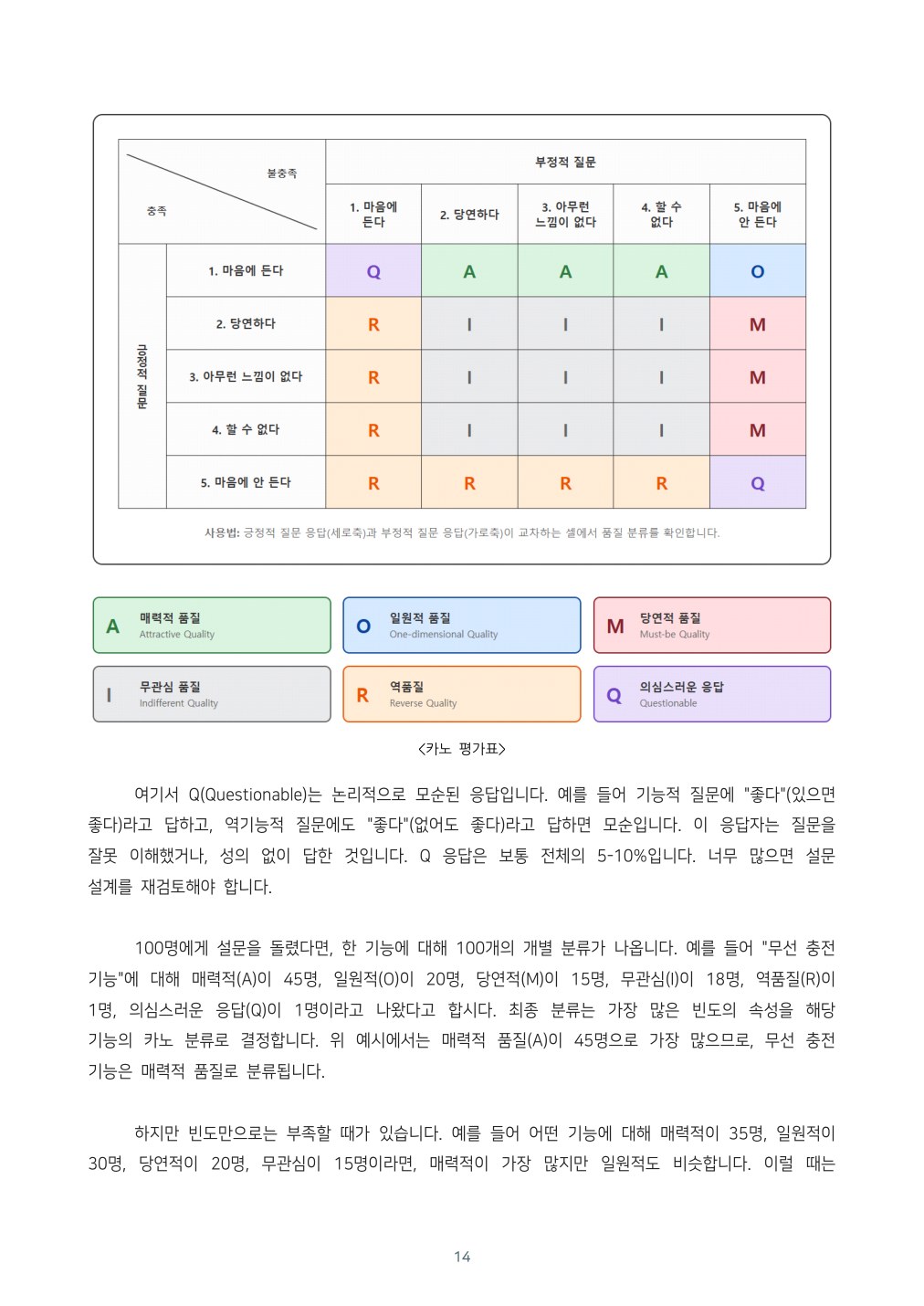 엑셀과 인공지능으로 끝내는 카노 모델 분석 본문