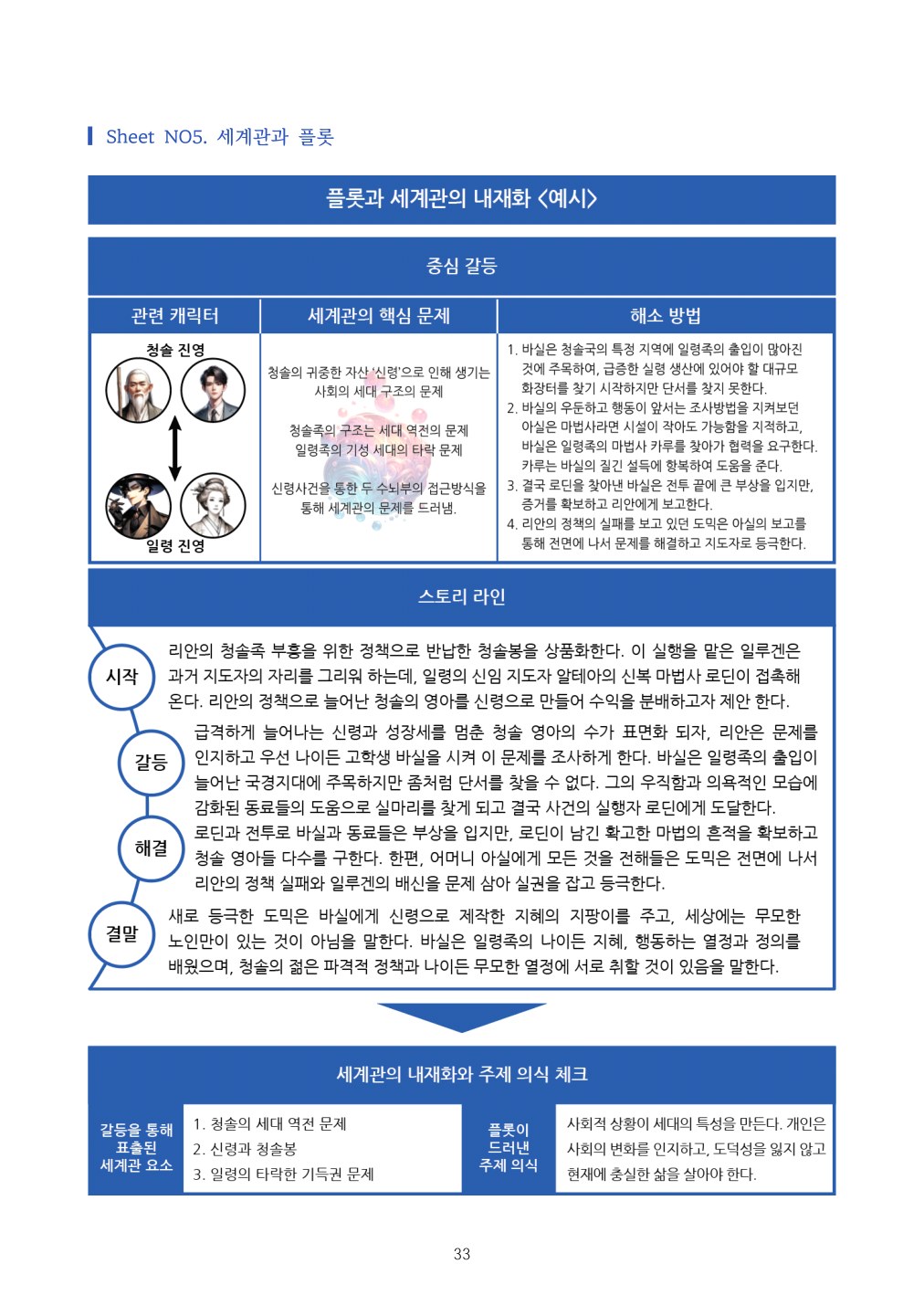 나만의 세계관 창작 실습 본문