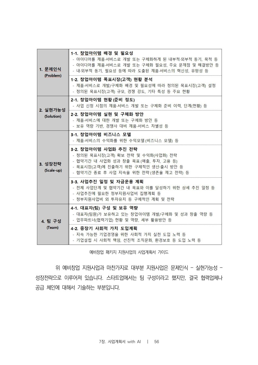 인공지능과 함께하는 더 나은 비즈니스 2 — 활용편 본문