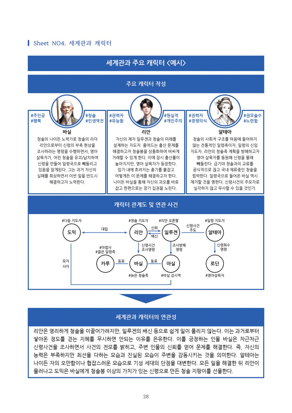 나만의 세계관 창작 실습 본문
