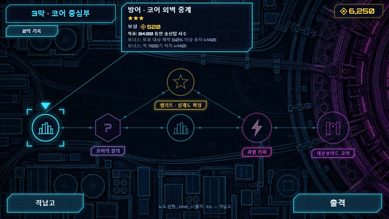 3막 지도 — 외벽 중계, 코어의 질의, 갈림길, 과열 보스, 네온보이드 코어